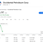 Scharf Investments LLC increases stock position in Occidental Petroleum Corporation (NYSE:OXY)